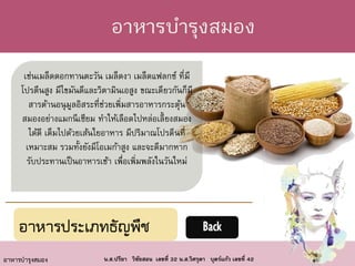 อาหารบารุงสมอง
อาหารบารุงสมอง
อาหารประเภทธัญพืช
เช่นเมล็ดดอกทานตะวัน เมล็ดงา เมล็ดแฟลกซ์ ที่มี
โปรตีนสูง มีไขมันดีและวิตามินเอสูง ขณะเดียวกันก็มี
สารต้านอนุมูลอิสระที่ช่วยเพิ่มสารอาหารกระตุ้น
สมองอย่างแมกนีเซียม ทาให้เลือดไปหล่อเลี้ยงสมอง
ได้ดี เต็มไปด้วยเส้นใยอาหาร มีปริมาณโปรตีนที่
เหมาะสม รวมทั้งยังมีโอเมก้าสูง และจะดีมากหาก
รับประทานเป็นอาหารเช้า เพื่อเพิ่มพลังในวันใหม่
Back
น.ส.ปรียา วิชัยสอน เลขที่ 32 น.ส.วิศรุตา บุตร์แก้ว เลขที่ 42
 