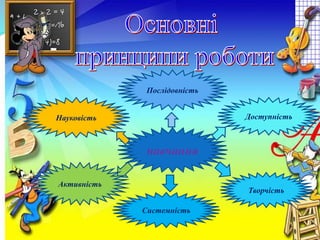 Л.В.Небелиця - вчитель математики
Великовисківської загальноосвітньої школи
навчання
Науковість Доступність
Системність
Творчість
Послідовність
Активність
 
