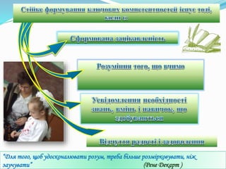 “Для того, щоб удосконалювати розум, треба більше розмірковувати, ніж
заучувати” (Рене Декарт )
 