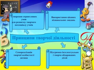 Створення сприятливих
умов
для розвитку творчого
потенціалу учнів
Використання цікавих
пізнавальних завдань
Самореалізація
творчої особистості
дитини
Підтримка інтелектуально
і творчо обдарованих
дітей
Принципи творчої діяльності
Л.В.Небелиця - вчитель математики Великовисківської загальноосвітньої школи
 