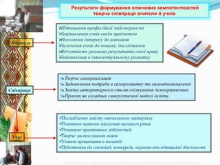 Результати формування ключових компетентностей
творча співпраця вчителя й учнів
Вчитель
Підвищення професійної майстерності
Зацікавлення учнів своїм предметом
Посилення інтересу до навчання
Залучення учнів до пошуку, дослідження
Відчутність реальних результатів своєї праці
Задоволення в інтелектуальному розвитку
Учні
Поглиблення змісту навчального матеріалу
Розвиток навичок мислення високого рівня
Розвиток креативних здібностей
Творче застосування знань
Уміння працювати в команді
Підготовка до олімпіад, конкурсів, науково-дослідницької діяльності
Співпраця
Творча самореалізація
Задоволення потреби в саморозвитку та самовдосконаленні
Заміна авторитарного стилю спілкування демократичним
Проект як складник синергетичної моделі освіти
Л.В.Небелиця - вчитель математики Великовисківської загальноосвітньої школи
 