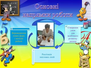 Л.В.Небелиця - вчитель математики
Великовисківської загальноосвітньої школи
Впровадження
нових форм
і методів
роботи
Реалізація
змістових ліній
Створення
умов
для
всебічного
розвитку
дитини
 