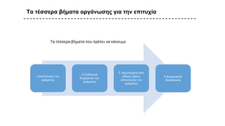 Τα τέσσερα βήματα οργάνωσης για την επιτυχία
Τα τέσσερα βήματα που πρέπει να κάνουμε
 