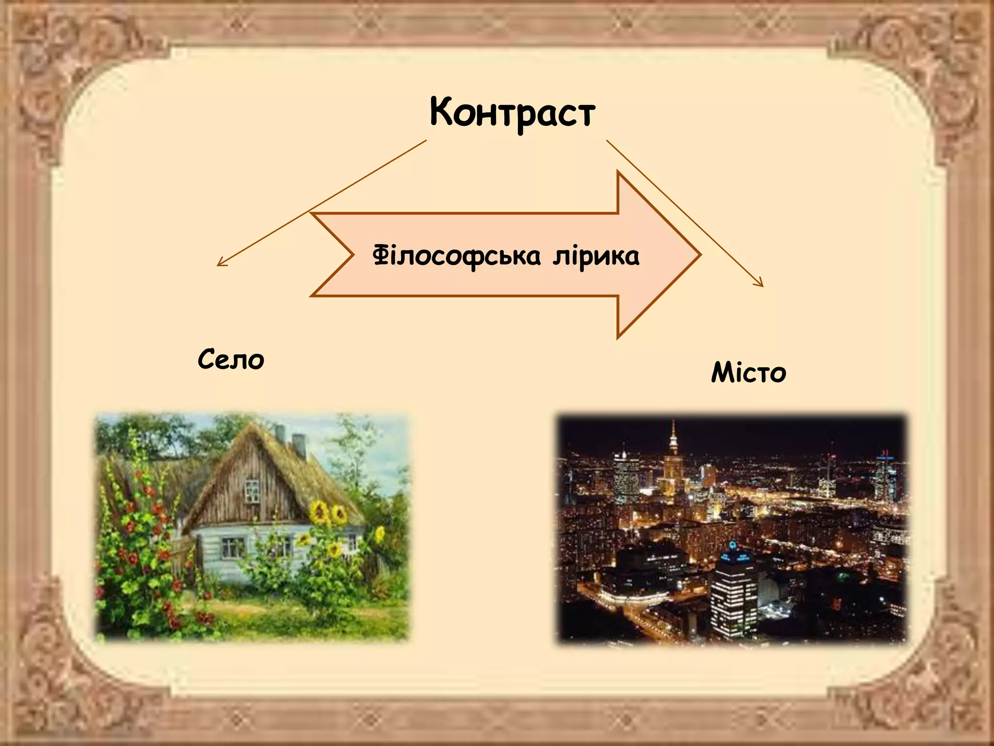 Контраст
Село Місто
Філософська лірика
 