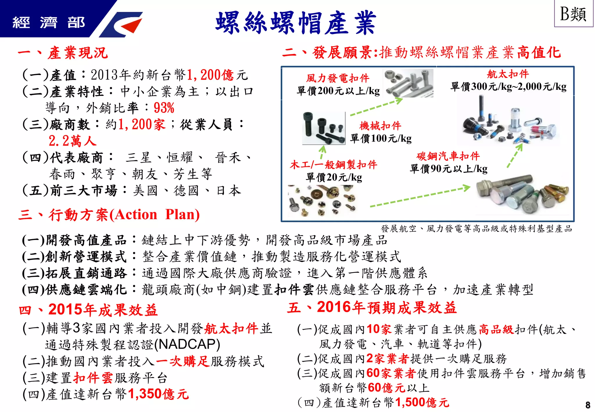 一、產業現況
螺絲螺帽產業
發展航空、風力發電等高品級或特殊利基型產品
(一)產值：2013年約新台幣1,200億元
(二)產業特性：中小企業為主；以出口
導向，外銷比率：93%
(三)廠商數：約1,200家；從業人員：
2.2萬人
(四)代表廠商： 三星、恒耀、 晉禾、
春雨、聚亨、朝友、芳生等
(五)前三大市場：美國、德國、日本
木工/一般鋼製扣件
單價20元/kg
航太扣件
單價300元/kg~2,000元/kg
風力發電扣件
單價200元以上/kg
機械扣件
單價100元/kg
碳鋼汽車扣件
單價90元以上/kg
二、發展願景:推動螺絲螺帽業產業高值化
三、行動方案(Action Plan)
(一)開發高值產品：鏈結上中下游優勢，開發高品級市場產品
(二)創新營運模式：整合產業價值鏈，推動製造服務化營運模式
(三)拓展直銷通路：通過國際大廠供應商驗證，進入第一階供應體系
(四)供應鏈雲端化：龍頭廠商(如中鋼)建置扣件雲供應鏈整合服務平台，加速產業轉型
四、2015年成果效益
(一)輔導3家國內業者投入開發航太扣件並
通過特殊製程認證(NADCAP)
(二)推動國內業者投入一次購足服務模式
(三)建置扣件雲服務平台
(四)產值達新台幣1,350億元
五、2016年預期成果效益
(一)促成國內10家業者可自主供應高品級扣件(航太、
風力發電、汽車、軌道等扣件)
(二)促成國內2家業者提供一次購足服務
(三)促成國內60家業者使用扣件雲服務平台，增加銷售
額新台幣60億元以上
(四)產值達新台幣1,500億元 8
B類
 