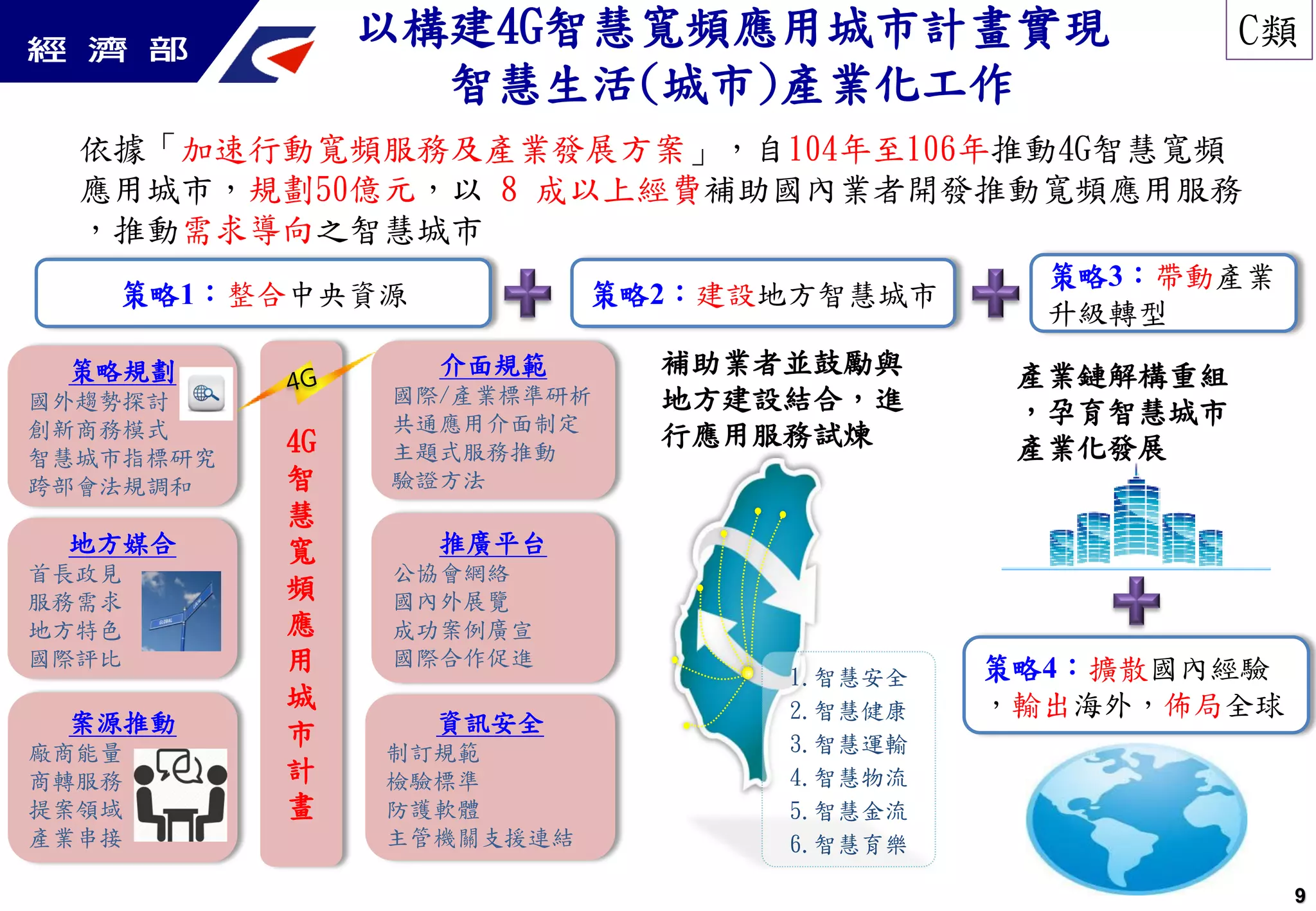 以構建4G智慧寬頻應用城市計畫實現
智慧生活(城市)產業化工作
依據「加速行動寬頻服務及產業發展方案」，自104年至106年推動4G智慧寬頻
應用城市，規劃50億元，以 8 成以上經費補助國內業者開發推動寬頻應用服務
，推動需求導向之智慧城市
1.智慧安全
2.智慧健康
3.智慧運輸
4.智慧物流
5.智慧金流
6.智慧育樂
策略3：帶動產業
升級轉型
策略2：建設地方智慧城市
策略4：擴散國內經驗
，輸出海外，佈局全球
策略1：整合中央資源
地方媒合
首長政見
服務需求
地方特色
國際評比
案源推動
廠商能量
商轉服務
提案領域
產業串接
資訊安全
制訂規範
檢驗標準
防護軟體
主管機關支援連結
介面規範
國際/產業標準研析
共通應用介面制定
主題式服務推動
驗證方法
推廣平台
公協會網絡
國內外展覽
成功案例廣宣
國際合作促進
策略規劃
國外趨勢探討
創新商務模式
智慧城市指標研究
跨部會法規調和
4G
智
慧
寬
頻
應
用
城
市
計
畫
補助業者並鼓勵與
地方建設結合，進
行應用服務試煉
產業鏈解構重組
，孕育智慧城市
產業化發展
9
C類
 