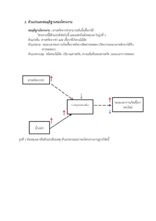 2. ตัวแปรและสมมุติฐานของโครงงาน
สมมุติฐานโครงงาน : สารสกัดจากขาสามารถยับยั้งเชื้อราได
โครงงานนี้มีตัวแปรดังตอไปนี้ และแสดงในผังเหตุ-ผล ในรูปที่ 1
ตัวแปรตน สารสกัดจากขา และ เชื้อราที่เกิดบนไมอัด
ตัวแปรตาม ระยะเวลาของการเกิดเชื้อราหลังจากฉีดสารทดสอบ (วัดจากระยะเวลาหลังจากไดรับ
สารทดสอบ)
ตัวแปรควบคุม ชนิดของไมอัด, ปริมาณสารสกัด, ความเขมขนของสารสกัด ,ระยะเวลาการทดลอง
รูปที่ 1 ผังเหตุ-ผล หรือตัวแปรตน(เหตุ) ตัวแปรตาม(ผล) ของโครงงานงานฐานวิจัยนี้
การเจริญเติบโตของเชือรา
สารสกัดจากขา
น้ําเปลา
ระยะเวลาการเกิดเชื้อรา
รอบใหม
 