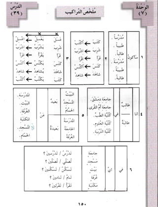 العربية بين يديك