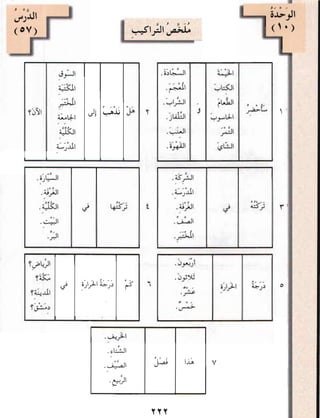 العربية بين يديك