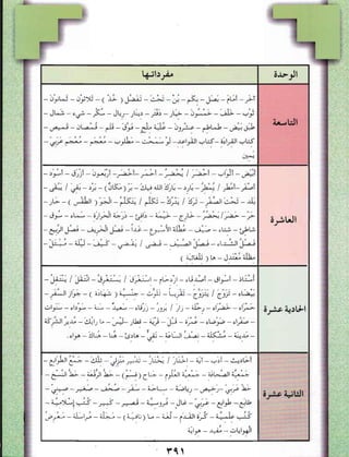 العربية بين يديك