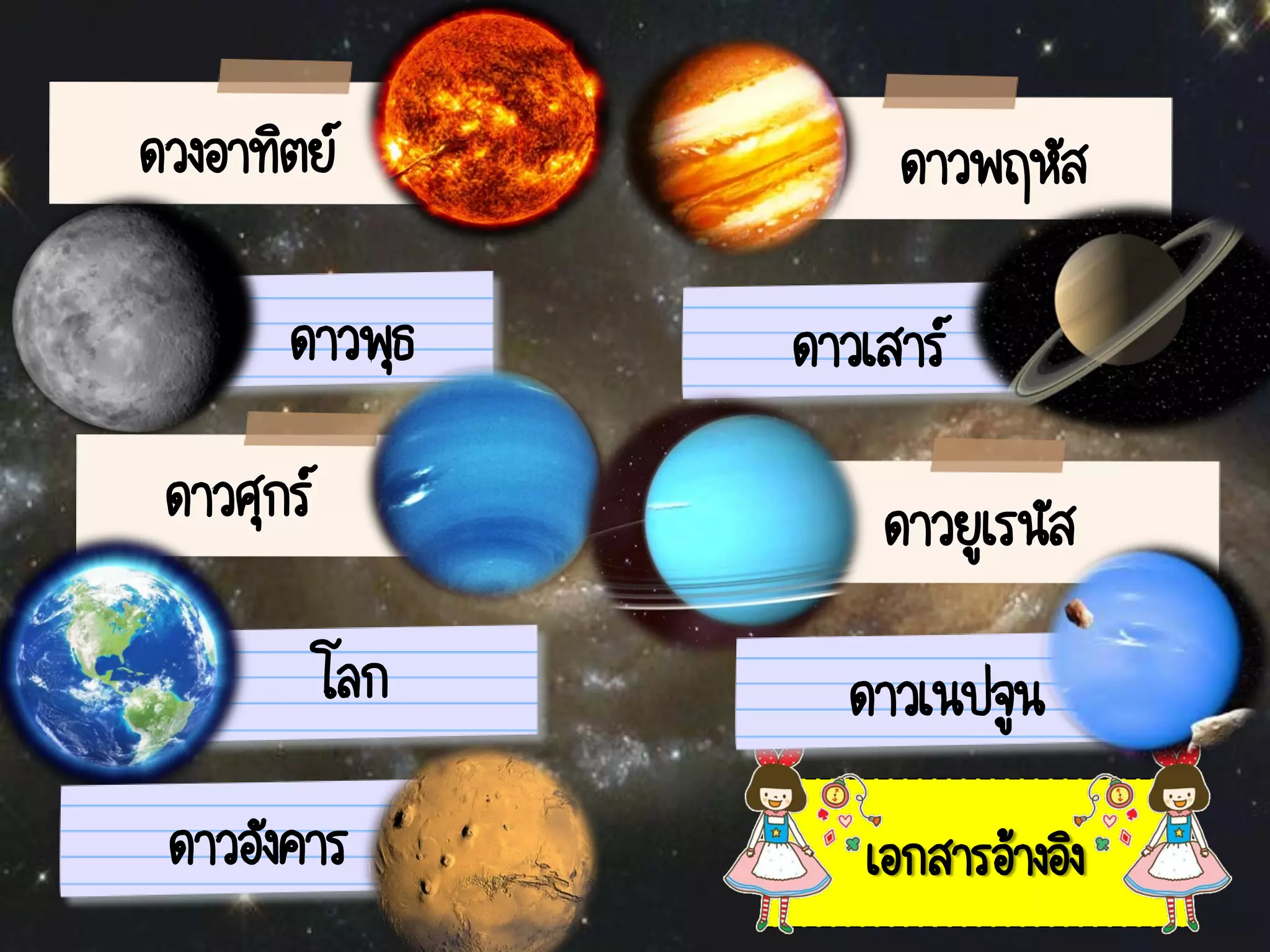 เอกสารอ้างอิง
ดวงอาทิตย์
ดาวพุธ
ดาวศุกร์
โลก
ดาวอังคาร
ดาวพฤหัส
ดาวเสาร์
ดาวยูเรนัส
ดาวเนปจูน
 