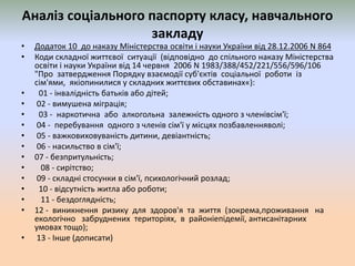 Аналіз соціального паспорту класу, навчального
закладу
• Додаток 10 до наказу Міністерства освіти і науки України від 28.12.2006 N 864
• Коди складної життєвої ситуації (відповідно до спільного наказу Міністерства
освіти і науки України від 14 червня 2006 N 1983/388/452/221/556/596/106
"Про затвердження Порядку взаємодії суб'єктів соціальної роботи із
сім'ями, якіопинилися у складних життєвих обставинах«):
• 01 - інвалідність батьків або дітей;
• 02 - вимушена міграція;
• 03 - наркотична або алкогольна залежність одного з членівсім'ї;
• 04 - перебування одного з членів сім'ї у місцях позбавленняволі;
• 05 - важковиховуваність дитини, девіантність;
• 06 - насильство в сім'ї;
• 07 - безпритульність;
• 08 - сирітство;
• 09 - складні стосунки в сім'ї, психологічний розлад;
• 10 - відсутність житла або роботи;
• 11 - бездоглядність;
• 12 - виникнення ризику для здоров'я та життя (зокрема,проживання на
екологічно забруднених територіях, в районіепідемії, антисанітарних
умовах тощо);
• 13 - Iнше (дописати)
 