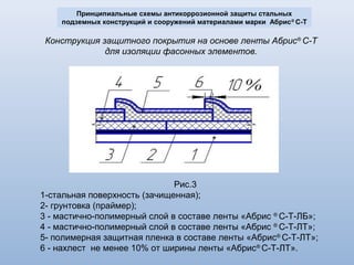 Стойкость герметиков серии Абрис ®
к воздействию
агрессивных факторов внешней среды
Показатели Абрис С Абрис С-Т Абрис ХС
Температурная стойкость (+80о
С),
кратковременно до +160о
С
+
+
+
-
+
+
Морозостойкость
до -60о
С + + +
Грибостойкость + + +
Антикоррозионные свойства + + +
Электроизоляционные свойства + + +
Газонепроницаемость
в т.ч. по радиоактивному радону
+
+
+
+
+
+
Стойкость к агрессивным средам
- щелочные среды
- слабые кислоты
- концетрированные кислоты
- морская вода
- насыщенные растворы солей KCL и NaCL
- насыщенный водный раствор аммиака
- нефтепродукты
+
+
-
+
+
-
+
+
-
+
+
-
+
+
+
+
+
+
+
Стойкость к ионизирующим излучениям
- радиационные
воздействия
- электромагнитные
излучения
Вибрация и шумы + + +
 