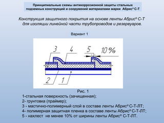 Область применения ленты Абрис® С-Т
Защита наружных поверхностей:
▪ подземных стальных газо-нефте-продуктопроводов;
▪ ремонта мест повреждений полимерных покрытий
подземных трубопроводов в трассовых условиях.
Схемы защиты стальных подземных конструкций и сооружений материалами марки Абрис®
С-Т,
согласно ГОСТ 9.602-2005 «Сооружения подземные. Общие требования к защите от коррозии»
1 - стальная поверхность (зачищенная); 2 - грунтовка (праймер); 3 - мастично-полимерная лента «Абрис ®
С-Т-
ЛБ»;
4 - мастично-полимерная лента «Абрис ®
С-Т-ЛТ»; 5- нахлест не менее 50% от ширины ленты «Абрис С-Т-ЛТ»;
6 - нахлест не менее 10% от ширины ленты «Абрис С-Т-ЛТ».
 