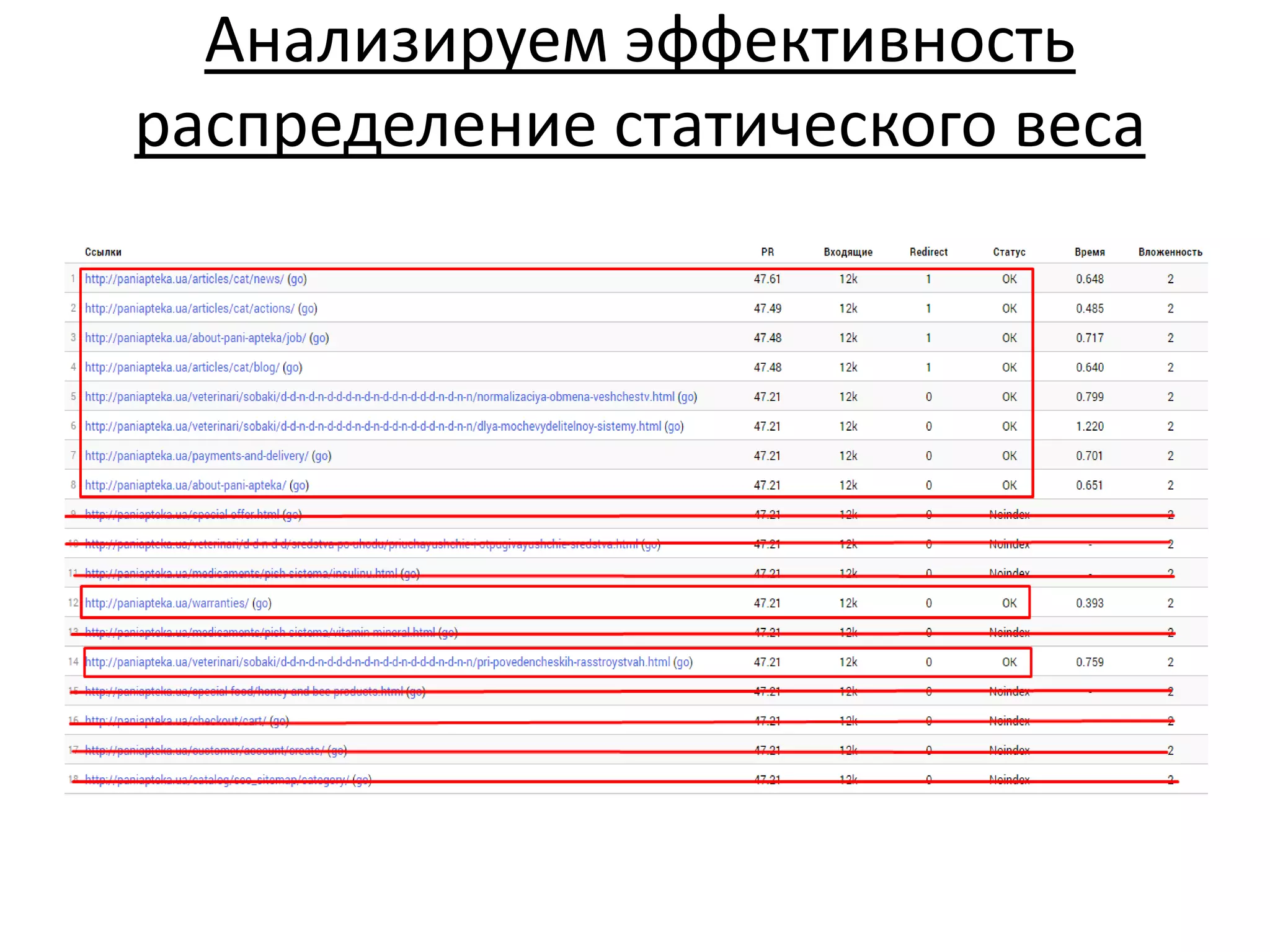 Анализируем эффективность
распределение статического веса
 