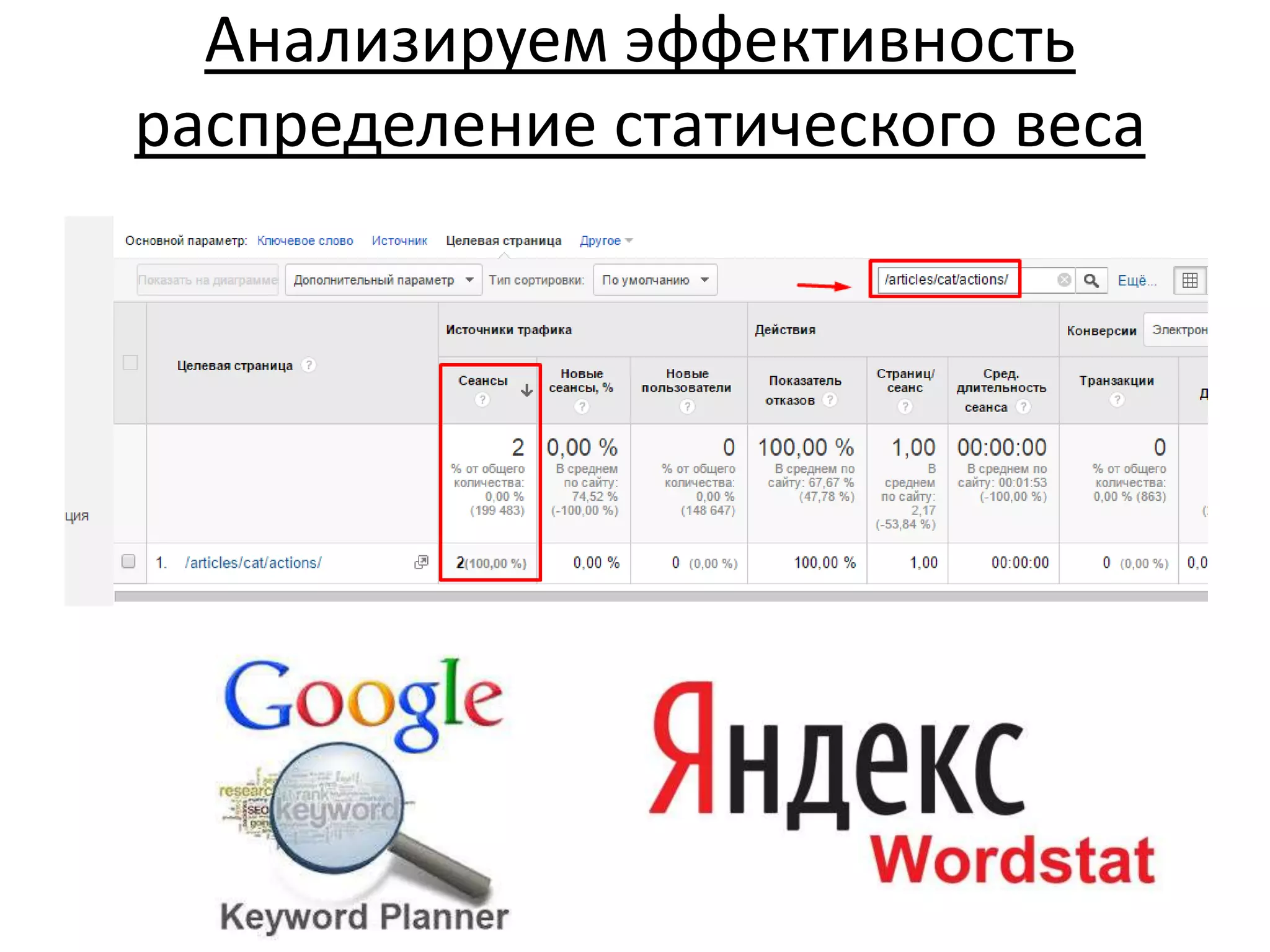 Анализируем эффективность
распределение статического веса
 