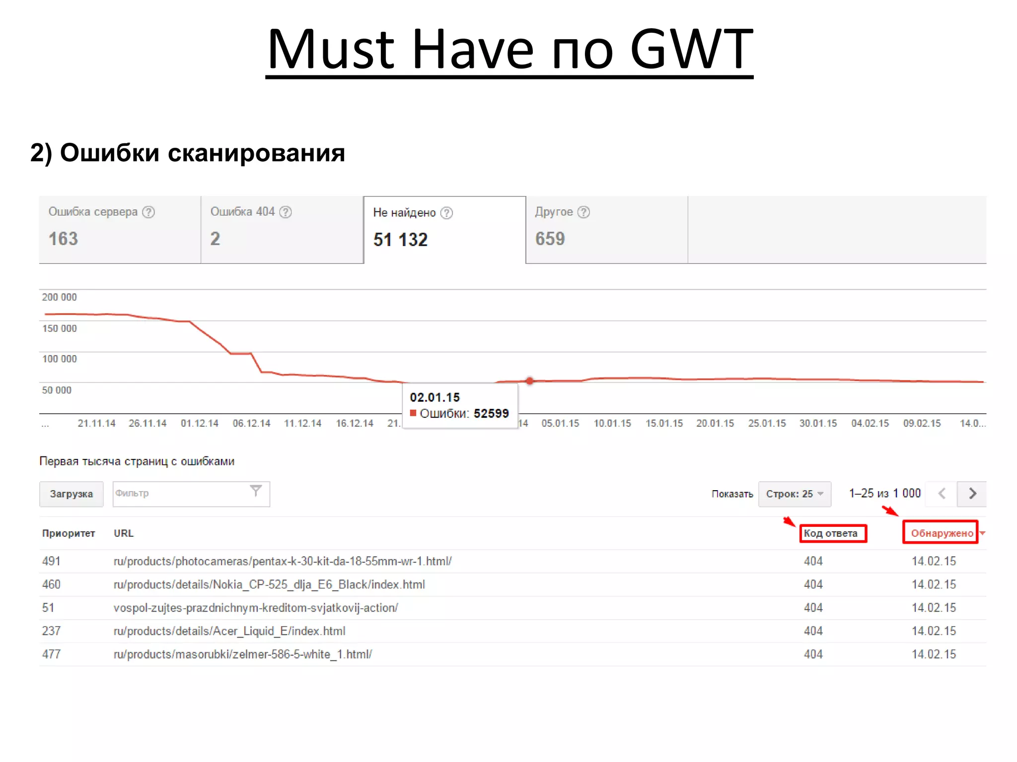 Must Have по GWT
2) Ошибки сканирования
 