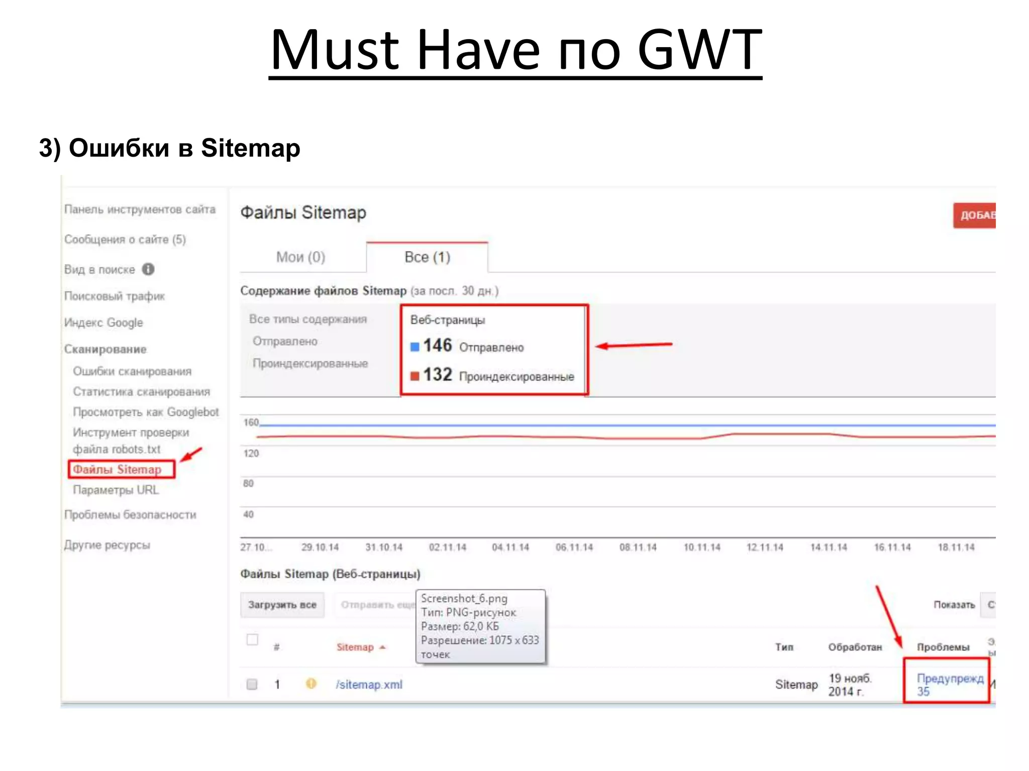 Must Have по GWT
3) Ошибки в Sitemap
 