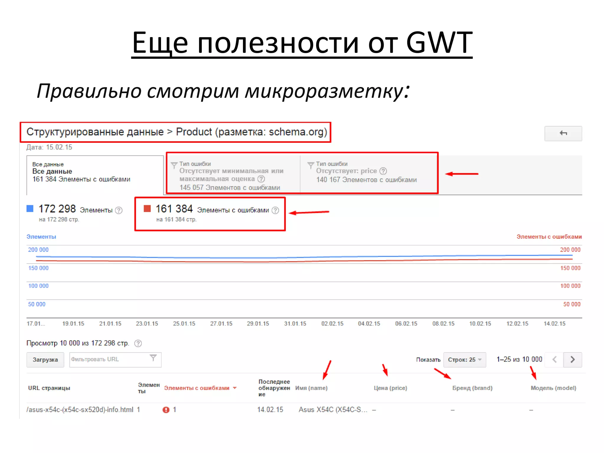 Еще полезности от GWT
Правильно смотрим микроразметку:
 