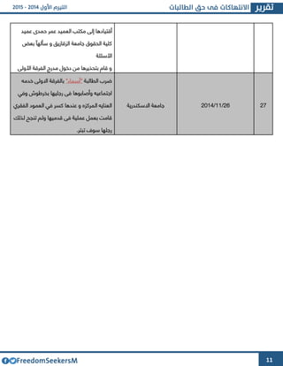 11
‫أقت‬‫ي‬‫عميد‬ ‫حمدا‬ ‫عمر‬ ‫العميد‬ ‫مكتب‬ ‫إلى‬ ‫ادها‬
‫بعض‬ ‫سألهآ‬ ‫و‬ ‫الوقازيق‬ ‫جامعة‬ ‫الحقوق‬ ‫كلية‬
‫األس‬‫ئلة‬
‫األولى‬ ‫الفرقة‬ ‫مدرج‬ ‫دخول‬ ‫من‬ ‫بتحذيرها‬ ‫قام‬ ‫و‬
‫الطالبة‬ ‫ضرب‬"‫أسماء‬"‫خدمه‬ ‫االولى‬ ‫بالفرقة‬
‫وفي‬ ‫بخرطوش‬ ‫رجليها‬ ‫فى‬ ‫وأصابوها‬ ‫اجتماعيه‬
‫الفقري‬ ‫العمود‬ ‫في‬ ‫كسر‬ ‫عندها‬ ‫و‬ ‫المركوه‬ ‫العنايه‬
‫لذلك‬ ‫تنجح‬ ‫ولم‬ ‫قدميها‬ ‫فى‬ ‫عملية‬ ‫بعمل‬ ‫قامت‬
.‫تبتر‬ ‫سو‬ ‫رجلها‬
‫االسكندرية‬ ‫جامعة‬ 41/66/4364 44
 