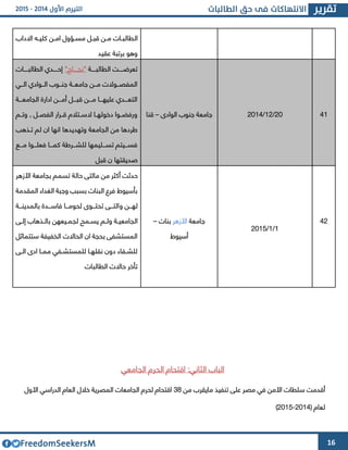 16
‫ال‬‫االداب‬ ‫ىه‬‫ى‬‫كلي‬ ‫ىن‬‫ى‬‫ام‬ ‫ىؤول‬‫ى‬‫مس‬ ‫ىل‬‫ى‬‫قب‬ ‫ىن‬‫ى‬‫م‬ ‫ىات‬‫ى‬‫طالب‬
‫عقيد‬ ‫برتبة‬ ‫وهو‬
‫الطالبىىىىة‬ ‫تعرضىىىىت‬"‫نجىىىىاح‬"‫الطالبىىىىات‬ ‫إحىىىىدي‬
‫ىىي‬‫ى‬‫ال‬ ‫ىىوادي‬‫ى‬‫ال‬ ‫ىىوب‬‫ى‬‫جن‬ ‫ىىة‬‫ى‬‫جامع‬ ‫ىىن‬‫ى‬‫م‬ ‫ىىوالت‬‫ى‬‫المفص‬
‫الجامعىىىة‬ ‫ادارة‬ ‫أمىىىن‬ ‫قبىىىل‬ ‫مىىىن‬ ‫عليهىىىا‬ ‫التعىىىدي‬
‫ىم‬‫ى‬‫وت‬ , ‫ىل‬‫ى‬‫الفص‬ ‫ىرار‬‫ى‬‫ق‬ ‫ىتالم‬‫ى‬‫الس‬ ‫ىا‬‫ى‬‫دخوله‬ ‫ىوا‬‫ى‬‫ورفض‬
‫وتهديد‬ ‫الجامعة‬ ‫من‬ ‫طردها‬‫تىذهب‬ ‫لم‬ ‫ان‬ ‫انها‬ ‫ها‬
‫مىىىع‬ ‫فعلىىىوا‬ ‫كمىىىا‬ ‫للشىىىرطة‬ ‫تسىىىليمها‬ ‫فسىىىيتم‬
‫صديقتها‬‫قبل‬ ‫ن‬
‫ج‬‫الوادا‬ ‫جنوب‬ ‫امعة‬–‫قنا‬ 43/64/4364 46
‫حدثت‬‫األزهر‬ ‫بجامعة‬ ‫تسمم‬ ‫حالة‬ ‫مائتى‬ ‫من‬ ‫أكثر‬
‫المقدمة‬ ‫الغداء‬ ‫وجبة‬ ‫بسبب‬ ‫البنات‬ ‫فرع‬ ‫بأسيوط‬
‫ىىن‬‫ى‬‫له‬‫و‬‫ىىة‬‫ى‬‫بالمدين‬ ‫ىىدة‬‫ى‬‫فاس‬ ‫ىىا‬‫ى‬‫لحوم‬ ‫ىىوا‬‫ى‬‫تحت‬ ‫ىىى‬‫ى‬‫الت‬
‫و‬ ‫ىة‬‫ى‬‫الجامعي‬‫ىم‬‫ى‬‫ل‬‫لج‬ ‫ىمح‬‫ى‬‫يس‬‫ىى‬‫ى‬‫إل‬ ‫ىذهاب‬‫ى‬‫بال‬ ‫ىيعهن‬‫ى‬‫م‬
‫ستتماثل‬ ‫الخفيفة‬ ‫الحاالت‬ ‫ان‬ ‫بحجة‬ ‫المستشفى‬
‫ىى‬‫ى‬‫ال‬ ‫ادا‬ ‫ىا‬‫ى‬‫مم‬ ‫ىفي‬‫ى‬‫للمستش‬ ‫ىا‬‫ى‬‫نقله‬ ‫دون‬ ‫ىفاء‬‫ى‬‫للش‬
‫الطالبات‬ ‫حاالت‬ ‫تأخر‬
‫ج‬‫امعة‬‫األزهر‬‫بنات‬–
‫أسيوط‬
6/6/4362
44
‫الجامعي‬ ‫الحرم‬ ‫اقتحام‬ :‫الثاني‬ ‫الباب‬
‫أ‬‫تنف‬ ‫على‬ ‫مصر‬ ‫في‬ ‫األمن‬ ‫سلطات‬ ‫قدمت‬‫من‬ ‫مايقرب‬ ‫يذ‬32‫األول‬ ‫الدراسي‬ ‫العام‬ ‫خالل‬ ‫المصرية‬ ‫الجامعات‬ ‫لحرم‬ ‫اقتحام‬
( ‫لعام‬4364-4362)
 