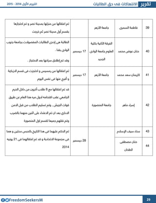 29
32‫السمرا‬ ‫فاطمة‬‫األزهر‬ ‫جامعة‬
‫احتجازها‬ ‫تم‬ ‫و‬ ‫نصر‬ ‫بمدينة‬ ‫منولها‬ ‫من‬ ‫اعتقالها‬ ‫تم‬
‫خرجت‬ ‫ثم‬ ‫نصر‬ ‫مدينة‬ ‫أول‬ ‫بقسم‬
43‫حنان‬‫محمد‬ ‫عوض‬
‫بكلية‬ ‫الثانية‬ ‫الفرقة‬
‫الوادا‬ ‫جامعة‬ ‫العلوم‬
‫الجديد‬
64‫ديسمبر‬
‫جنوب‬ ‫بجامعة‬ ‫المفصوالت‬ ‫الطالبات‬ ‫إحدا‬ ‫هى‬ ‫الطالبة‬
‫بقنا‬ ‫الوادا‬.
. ‫االحتجاز‬ ‫بعد‬ ‫سراحها‬ ‫إطالق‬ ‫تم‬ ‫وقد‬
46‫محمد‬ ‫سعد‬ ‫كاريمان‬‫األزهر‬ ‫جامعة‬64‫ديسمبر‬
‫االزبكية‬ ‫قسم‬ ‫فى‬ ‫احتجوت‬ ‫و‬ ‫رمسيس‬ ‫من‬ ‫اعتقالها‬ ‫تم‬
‫و‬‫اليوم‬ ‫نفس‬ ‫فى‬ ‫عنها‬ ‫أفرج‬
44‫ماهر‬ ‫إسراء‬‫المنصورة‬ ‫جامعة‬
‫مع‬ ‫اعتقالها‬ ‫تم‬ ‫قد‬1‫الحرم‬ ‫داخل‬ ‫من‬ ‫آخرون‬ ‫طالب‬
‫طريق‬ ‫عن‬ ‫العام‬ ‫هذا‬ ‫مره‬ ‫الول‬ ‫اقتحامه‬ ‫عقب‬ ‫الجامعي‬
‫االمن‬ ‫قبل‬ ‫من‬ ‫الطالب‬ ‫تسليم‬ ‫وتم‬ , ‫الجيش‬ ‫قوات‬
‫بالضرب‬ ‫منهما‬ ‫اثنين‬ ‫على‬ ‫االعتداء‬ ‫تم‬ ‫ان‬ ‫بعد‬ ‫االداري‬
‫ل‬ ‫جميعا‬ ‫نقلهم‬ ‫وتم‬‫المنصور‬ ‫اول‬ ‫قسم‬‫ة‬
43‫اإلسالم‬ ‫سيف‬ ‫سناء‬
42‫ديسمبر‬
‫هما‬ ‫و‬ ‫سنتين‬ ‫بالحبس‬ ‫التاريخ‬ ‫هذا‬ ‫فى‬ ‫عليهما‬ ‫الحكم‬ ‫تم‬
‫فى‬ ‫اعتقالهما‬ ‫تم‬ ‫قد‬ ‫و‬ ‫االتحادبة‬ ‫مجموعة‬ ‫فى‬46‫يونيه‬
4364 44
‫مصطفى‬ ‫حنان‬
‫الطحان‬
 