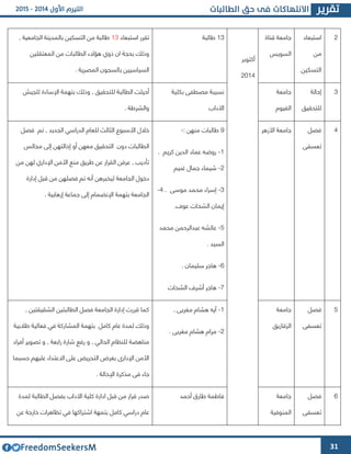 31
4‫استبعاد‬
‫من‬
‫التسكين‬
‫قناة‬ ‫جامعة‬
‫السويس‬
‫أكتوبر‬
4364
63‫طالبة‬‫استبعاد‬ ‫تقرر‬63, ‫الجامعية‬ ‫بالمدينة‬ ‫التسكين‬ ‫من‬ ‫طالبة‬
‫المعتقلين‬ ‫من‬ ‫الطالبات‬ ‫هؤالء‬ ‫ذوي‬ ‫ان‬ ‫بحجة‬ ‫وذلك‬
. ‫المصرية‬ ‫بالسجون‬ ‫السياسيين‬
3‫إحالة‬
‫للتحقيق‬
‫جامعة‬
‫الفيوم‬
‫مصطفى‬ ‫نسيبة‬‫بكلية‬
‫اآلداب‬
‫للجيش‬ ‫اإلساءة‬ ‫بتهمة‬ ‫وذلك‬ , ‫للتحقيق‬ ‫الطالبة‬ ‫أحيلت‬
. ‫والشرطة‬
4‫فصل‬
‫تعسفى‬
‫األزهر‬ ‫جامعة‬2: ‫منهن‬ ‫طالبات‬-
6-. ‫كريم‬ ‫الدين‬ ‫عماد‬ ‫روضه‬
4-‫غنيم‬ ‫جمال‬ ‫شيماء‬
3-‫موسى‬ ‫محمد‬ ‫إسراء‬.4-
. ‫عو‬ ‫الشحات‬ ‫إيمان‬
2-‫محمد‬ ‫عبدالرحمن‬ ‫عائشه‬
. ‫السيد‬
1-. ‫سليمان‬ ‫هاجر‬
4-‫الشحات‬ ‫أشر‬ ‫هاجر‬
‫فصل‬ ‫تم‬ , ‫الجديد‬ ‫الدراسي‬ ‫للعام‬ ‫الثالث‬ ‫األسبوع‬ ‫خالل‬
‫مجالس‬ ‫إلى‬ ‫إحالتهن‬ ‫أو‬ ‫معهن‬ ‫التحقيق‬ ‫دون‬ ‫الطالبات‬
‫من‬ ‫لهن‬ ‫اإلداري‬ ‫األمن‬ ‫منع‬ ‫طريق‬ ‫عن‬ ‫القرار‬ ‫عرفن‬ , ‫تأديب‬
‫ا‬ ‫دخول‬‫إدارة‬ ‫قبل‬ ‫من‬ ‫فصلهن‬ ‫تم‬ ‫أنه‬ ‫ليخبرهن‬ ‫لجامعة‬
. ‫إرهابية‬ ‫جماعة‬ ‫إلى‬ ‫اإلنضمام‬ ‫بتهمة‬ ‫الجامعة‬
2‫فصل‬
‫تعسفى‬
‫جامعة‬
‫الوقازيق‬
6-. ‫مغربى‬ ‫هشام‬ ‫آيه‬
4-. ‫مغربى‬ ‫هشام‬ ‫مرام‬
, ‫الشقيقتين‬ ‫الطالبتين‬ ‫فصل‬ ‫الجامعة‬ ‫إدارة‬ ‫قررت‬ ‫كما‬
‫طالبية‬ ‫فعالية‬ ‫في‬ ‫المشاركة‬ ‫بتهمة‬ ‫كامل‬ ‫عام‬ ‫لمدة‬ ‫وذلك‬
‫أفراد‬ ‫تصوير‬ ‫و‬ , ‫رابعة‬ ‫شارة‬ ‫رفع‬ ‫و‬ , ‫الحالي‬ ‫للنظام‬ ‫مناهضة‬
‫حسبما‬ ‫عليهم‬ ‫االعتداء‬ ‫على‬ ‫التحريض‬ ‫بغرض‬ ‫اإلدارا‬ ‫األمن‬
‫اإلحالة‬ ‫مذكرة‬ ‫فى‬ ‫جاء‬.
1‫فصل‬
‫تعسفى‬
‫جامعة‬
‫المنوفية‬
‫أحمد‬ ‫طارق‬ ‫فاطمة‬‫لمدة‬ ‫الطالبة‬ ‫بفصل‬ ‫اآلداب‬ ‫كلية‬ ‫ادارة‬ ‫قبل‬ ‫من‬ ‫قرار‬ ‫صدر‬
‫اشتراك‬ ‫بتمهة‬ ‫كامل‬ ‫دراسي‬ ‫عام‬‫عن‬ ‫خارجة‬ ‫تظاهرات‬ ‫في‬ ‫ها‬
 