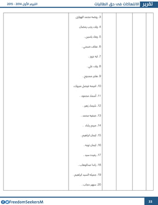 33
3‫الهوارا‬ ‫محمد‬ ‫روضه‬ .
4‫رمضان‬ ‫رجب‬ ‫والء‬ .
2. ‫ياسين‬ ‫وفاء‬ .
1. ‫صبحي‬ ‫عفا‬ .
4. ‫عووز‬ ‫ايه‬ .
2‫وال‬ .. ‫علي‬ ‫ء‬
2. ‫ممدوح‬ ‫هاجر‬ .
63.‫مبروك‬ ‫فيصل‬ ‫اميمه‬ .
66. ‫محمود‬ ‫أسماء‬ .
64. ‫زهير‬ ‫شيماء‬ .
63. ‫محمد‬ ‫صفيه‬ .
64. ‫رشاد‬ ‫مريم‬ .
62. ‫ابراهيم‬ ‫ايمان‬ .
61. ‫توبه‬ ‫ايمان‬ .
64. ‫سيد‬ ‫رفيده‬ .
62. ‫عبدالوهاب‬ ‫راندا‬ .
62. ‫ابراهيم‬ ‫السيد‬ ‫جميله‬ .
43. ‫حجاب‬ ‫سهير‬ .
 