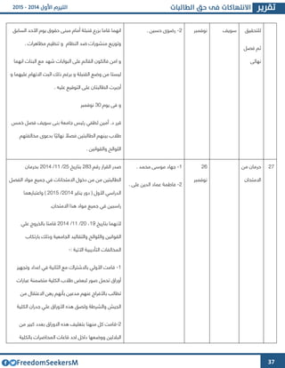 37
‫للتحقيق‬
‫فصل‬ ‫ثم‬
‫نهائى‬
‫سويف‬‫نوفمبر‬4-. ‫حسين‬ ‫رضوا‬‫السابق‬ ‫األحد‬ ‫يوم‬ ‫حقوق‬ ‫مبنى‬ ‫أمام‬ ‫قنبلة‬ ‫بورع‬ ‫قاما‬ ‫انهما‬
. ‫مظاهرات‬ ‫تنظيم‬ ‫و‬ ‫النظام‬ ‫ضد‬ ‫منشورات‬ ‫وتوزيع‬
‫انهما‬ ‫البنات‬ ‫مع‬ ‫شهد‬ ‫البوابات‬ ‫على‬ ‫القائم‬ ‫فالكون‬ ‫امن‬ ‫و‬
‫ب‬ ‫و‬ ‫القنبلة‬ ‫وضع‬ ‫من‬ ‫ليستا‬‫و‬ ‫عليهما‬ ‫االتهام‬ ‫اثبت‬ ‫ذلك‬ ‫رغم‬
. ‫عليه‬ ‫التوقيع‬ ‫على‬ ‫الطالبتان‬ ‫أجبرت‬
‫يوم‬ ‫فى‬ ‫و‬33‫نوفمبر‬
‫خمس‬ ‫فصل‬ ‫سويف‬ ‫بنى‬ ‫جامعة‬ ‫رئيس‬ ‫لطفي‬ ‫أمين‬ .‫د‬ ‫قرر‬
‫مخالفتهم‬ ‫بدعوا‬ ‫ا‬ ً‫نهائي‬ ً‫فصال‬ ‫الطالبتين‬ ‫بينهم‬ ‫طالب‬
. ‫والقوانين‬ ‫اللوائح‬
44‫من‬ ‫حرمان‬
‫االمتحان‬
41
‫نوفمبر‬
6-. ‫محمد‬ ‫موسى‬ ‫جهاد‬
4-‫ف‬. ‫على‬ ‫الدين‬ ‫عماد‬ ‫اطمة‬
‫رقم‬ ‫القرار‬ ‫صدر‬423‫بتاريخ‬42/66/4364‫بحرمان‬
‫الفصل‬ ‫مواد‬ ‫جميع‬ ‫في‬ ‫االمتحانات‬ ‫دخول‬ ‫من‬ ‫من‬ ‫الطالبتين‬
‫يناير‬ ‫دور‬ ( ‫األول‬ ‫الدراسي‬4364/4362‫واعتبارهما‬ )
.‫االمتحان‬ ‫هذا‬ ‫مواد‬ ‫جميع‬ ‫في‬ ‫راسبين‬
‫بتاريخ‬ ‫ألنهما‬62،43/66/4364‫علي‬ ‫بالخروج‬ ‫قامتا‬
‫القو‬‫بارتكاب‬ ‫وذلك‬ ‫الجامعية‬ ‫والتقاليد‬ ‫واللوائح‬ ‫انين‬
: ‫اآلتية‬ ‫التأديبية‬ ‫المخالفات‬-
6-‫وتجهيو‬ ‫اعداد‬ ‫في‬ ‫الثانية‬ ‫مع‬ ‫باالشتراك‬ ‫األولي‬ ‫قامت‬
‫عبارات‬ ‫متضمنة‬ ‫الكلية‬ ‫طالب‬ ‫لبعض‬ ‫صور‬ ‫تحمل‬ ‫أوراق‬
‫من‬ ‫االعتقال‬ ‫رهن‬ ‫بأنهم‬ ‫مدعين‬ ‫عنهم‬ ‫باألفراج‬ ‫تطالب‬
‫علي‬ ‫األوراق‬ ‫هذه‬ ‫ولصق‬ ‫والشرطة‬ ‫الجيش‬‫الكلية‬ ‫جدران‬
4-‫من‬ ‫كبير‬ ‫بعدد‬ ‫االوراق‬ ‫هذه‬ ‫بتغليف‬ ‫منهنا‬ ‫كل‬ ‫قامت‬
‫بالكلية‬ ‫المحاضرات‬ ‫قاعات‬ ‫احد‬ ‫داخل‬ ‫ووضعها‬ ‫الباللين‬
 
