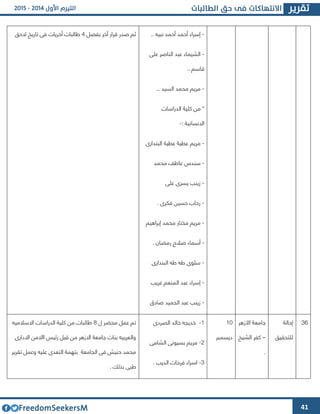 41
-.. ‫نبيه‬ ‫أحمد‬ ‫أحمد‬ ‫إسراء‬
-‫على‬ ‫الناصر‬ ‫عبد‬ ‫الشيماء‬
.. ‫قاسم‬
-.. ‫السيد‬ ‫محمد‬ ‫مريم‬
‫الدراسات‬ ‫كلية‬ ‫من‬ *
: ‫االنسانية‬-
-‫مريم‬‫البندارا‬ ‫عطية‬ ‫عطية‬
-‫محمد‬ ‫عاطف‬ ‫سندس‬
-‫على‬ ‫يسرا‬ ‫زينب‬
-. ‫فكرا‬ ‫حسين‬ ‫رحاب‬
-‫إبراهيم‬ ‫محمد‬ ‫مختار‬ ‫مريم‬
-. ‫رمضان‬ ‫صالح‬ ‫أسماء‬
-‫البندارا‬ ‫طه‬ ‫طه‬ ‫سلوا‬
-‫غريب‬ ‫المنعم‬ ‫عبد‬ ‫إسراء‬
-‫صادق‬ ‫الحميد‬ ‫عبد‬ ‫زينب‬
‫بفصل‬ ‫آخر‬ ‫قرار‬ ‫صدر‬ ‫ثم‬4‫الحق‬ ‫تاريخ‬ ‫فى‬ ‫أخريات‬ ‫طالبات‬
31‫إحالة‬
‫للتحقيق‬
‫األزهر‬ ‫جامعة‬
–‫الشيخ‬ ‫كفر‬
.
63
‫ديسمبر‬
6-‫الصردا‬ ‫خالد‬ ‫خديجه‬
4-‫الشامى‬ ‫بسيونى‬ ‫مريم‬
3-. ‫الديب‬ ‫فرحات‬ ‫اسراء‬
‫ل‬ ‫محضر‬ ‫عمل‬ ‫تم‬2‫االسالميه‬ ‫الدراسات‬ ‫كلية‬ ‫من‬ ‫طالبات‬
‫االدارا‬ ‫ااالمن‬ ‫رئيس‬ ‫قبل‬ ‫من‬ ‫االزهر‬ ‫جامعة‬ ‫بنات‬ ‫والعربيه‬
‫تقرير‬ ‫وعمل‬ ‫عليه‬ ‫التعدا‬ ‫بتهمة‬ ‫الجامعة‬ ‫فى‬ ‫حنيش‬ ‫محمد‬
. ‫بذلك‬ ‫طبى‬
 