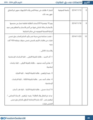 49
‫احتجاز‬4‫االفراج‬ ‫ثم‬ ‫منهن‬ ‫الكارنيهات‬ ‫وأخذ‬ ‫األمن‬ ‫غرفة‬ ‫فى‬ ‫طالبات‬
‫ذلك‬ ‫بعد‬ ‫عنهن‬
‫المنوفية‬ ‫جامعة‬ 63/66/4364 2
‫يوم‬61‫نوفمبر‬4364‫محبسها‬ ‫من‬ ‫نصار‬ ‫فاطمة‬ ‫الطالبة‬ ‫ارسلت‬
‫فيه‬ ‫تشتكي‬ ‫رسالة‬ ‫باألبعادية‬‫سوء‬ ‫ومن‬ ‫العظام‬ ‫و‬ ‫باألسنان‬ ‫آالم‬ ‫من‬ ‫ا‬
‫احتجازها‬ ‫مكان‬ ‫في‬ ‫الموجوده‬ ‫الصحية‬ ‫الرعاية‬
61/66/4364 2
-‫خمس‬ ‫بحق‬ ‫الصادر‬ ‫الحكم‬ ‫بتأييد‬ ‫نصر‬ ‫مدينة‬ ‫جنح‬ ‫محكمة‬ ‫قضت‬
‫وغرامة‬ ‫سنوات‬ ‫خمس‬ ‫بالسجن‬ ‫األزهر‬ ‫طالبات‬ ‫من‬ ‫فتيات‬633‫ألف‬
‫جنيه‬
.. ‫كالتالى‬ ‫واألسماء‬
6-‫بالفر‬ ‫طالبة‬ .. ‫السيد‬ ‫آالء‬‫اإلسالمية‬ ‫الدراسات‬ ‫كلية‬ .. ‫األولى‬ ‫قة‬.
4-‫دراسات‬ ‫كلية‬ .. ‫األولى‬ ‫بالفرقة‬ ‫طالبة‬ .. ‫محمود‬ ‫أحمد‬ ‫هنادا‬
‫إسالمية‬.
3-‫التجارة‬ ‫كلية‬ .. ‫الرابعة‬ ‫بالفرقة‬ ‫طالبة‬ .. ‫إبراهيم‬ ‫رفيدة‬.
4-‫الدراسات‬ ‫كلية‬ .. ‫الثالثة‬ ‫بالفرقة‬ ‫طالبة‬ .. ‫عمر‬ ‫أحمد‬ ‫عفا‬
‫اإلسالمية‬.
2-‫طالب‬ .. ‫حمدا‬ ‫أسماء‬‫أسنان‬ ‫طب‬ ‫كلية‬ .. ‫الثانية‬ ‫بالفرقة‬ ‫ة‬.
-‫تم‬ ‫قد‬ ‫و‬/ ‫المحامى‬ ‫االستاذ‬ .. ‫إبراهيم‬ ‫رفيدة‬ / ‫الطالبة‬ ‫والد‬ ‫اعتقال‬
‫حبس‬ ‫بحق‬ ‫بالحكم‬ ‫للنطق‬ ‫المحكمة‬ ‫جلسة‬ ‫أثناء‬ .. ‫نصر‬ ‫إبراهيم‬
‫الخمس‬‫فتيات‬
43/66/4364 63
 