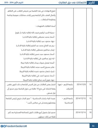 51
‫التظاهر‬ ‫على‬ ‫الطالب‬ ‫تحريض‬ ‫بين‬ ‫القضية‬ ‫هذه‬ ‫في‬ ‫االتهامات‬ ‫تتنوع‬
‫عمومية‬ ‫ممتلكات‬ ‫إتال‬ ‫وبين‬ ‫الجامعه‬ ‫داخل‬ ‫العنف‬ ‫وأعمال‬‫وخاصة‬
..... ‫السلطات‬ ‫ومقاومة‬
: ‫المتهمات‬ ‫الطالبات‬ ‫أسماء‬
-)‫علوم‬ ‫دار‬ ‫بكلية‬ ‫(طالبه‬ ‫الله‬ ‫ضيف‬ ‫ابراهيم‬ ‫السيد‬ ‫جميله‬
-)‫اآلداب‬ ‫بكلية‬ ‫(طالبة‬ ‫مصطفى‬ ‫محمد‬ ‫أسماء‬
-)‫اآلداب‬ ‫بكلية‬ ‫(طالبة‬ ‫سيد‬ ‫محمود‬ ‫جهاد‬
-)‫اآلداب‬ ‫بكلية‬ ‫(طالبة‬ ‫الحليم‬ ‫عبد‬ ‫محمد‬ ‫الفتاح‬ ‫عبد‬ ‫ريم‬
-‫عبدال‬ ‫إيمان‬)‫اآلداب‬ ‫بكلية‬ ‫(طالبة‬ ‫مصطفى‬ ‫عويو‬
-)‫اآلداب‬ ‫بكلية‬ ‫(طالبه‬ ‫حسين‬ ‫سيد‬ ‫مسعود‬ ‫أسماء‬
-)‫اآلداب‬ ‫بكلية‬ ‫(طالبه‬ ‫علي‬ ‫عبدالعويو‬ ‫عووز‬ ‫ايه‬
-)‫تربية‬ ‫بكلية‬ ‫(طالبه‬ ‫بريدان‬ ‫مبروك‬ ‫فيصل‬ ‫أميمه‬
-)‫التربية‬ ‫بكلية‬ ‫(طالبة‬ ‫محمد‬ ‫السيد‬ ‫ممدوح‬ ‫هاجر‬
-‫بكلية‬ ‫(طالبه‬ ‫حميده‬ ‫محمود‬ ‫شعبان‬ ‫إسراء‬)‫التربية‬
-)‫التربية‬ ‫بكلية‬ ‫(طالبة‬ ‫علي‬ ‫احمد‬ ‫محمود‬ ‫أسماء‬
-)‫التربية‬ ‫بكلية‬ ‫(طالبه‬ ‫صالح‬ ‫أحمد‬ ‫فتوح‬ ‫جهاد‬
‫نظمن‬ ‫ألنهن‬ ‫ذلك‬ ‫و‬ ‫الجامعة‬ ‫الحرس‬ ‫قبل‬ ‫من‬ ‫الطالبات‬ ‫بعض‬ ‫احتجاز‬
‫منع‬ ‫على‬ ‫احتجاجا‬ ‫وقفة‬62‫أا‬ ‫صدور‬ ‫بدون‬ ‫الجامعة‬ ‫دخول‬ ‫من‬ ‫طالبة‬
‫ضدهن‬ ‫قرار‬.
‫جا‬‫األزهر‬ ‫معة‬–‫تفهنا‬
‫األشرا‬
2/64/4364 64
‫الجامعة‬ ‫لرئيس‬ ‫بتروح‬ ‫البنات‬ ‫صور‬ " : ‫االسكندرية‬ ‫دراسات‬ ‫كلية‬ ‫عميدة‬
" ‫تأديب‬ ‫مجالس‬ ‫في‬ ‫ومعدش‬ ‫ويفصلهم‬
‫األزهر‬ ‫جامعة‬–
‫اإلسكندرية‬
63/64/4364 62
‫أيام‬ ‫بعد‬ ‫العسكرية‬ ‫للمحاكمة‬ ‫ثانوا‬ ‫طالبات‬ ‫أربع‬ ‫بتحويل‬ ‫قرار‬ ‫صدور‬
‫إخالء‬ ‫من‬ ‫قليلة‬‫سبيلهن‬.
64/64/4364 61
 