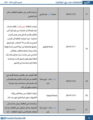 8
‫تم‬‫األ‬ ‫اعتداء‬‫للطا‬ ‫مظاهرة‬ ‫على‬ ‫من‬‫داخل‬ ‫لبات‬
‫الجامعي‬ ‫الحر‬
‫جامعة‬‫األزهر‬‫الشيخ‬ ‫كفر‬ 63/66/4364 64
‫الطالبة‬ ‫تعرضت‬"‫رأفت‬ ‫مريم‬"‫دراسات‬ ‫طالبة‬
‫أمن‬ ‫أفراد‬ ‫قبل‬ ‫من‬ ‫لالعتداء‬ ‫اآلداب‬ ‫بكلية‬ ‫عليا‬
‫الحرس‬ ‫رئيس‬ ‫ومن‬ ‫االدارا‬ ‫واالمن‬ ‫فالكون‬
‫الضرب‬ ‫الى‬ ‫الطالبة‬ ‫تعرضت‬ ‫حيث‬ ، ‫شخصيا‬
‫من‬ ‫اكثر‬ ‫من‬ ‫المبرح‬63‫تم‬ ‫وتم‬ ‫اشخاص‬‫ويق‬
‫طويلة‬ ‫لمدة‬ ‫الحرس‬ ‫غرفة‬ ‫فى‬ ‫واحتجازها‬ ‫حقيبتها‬
‫والتكتم‬ ‫الطالب‬ ‫مشاهدة‬ ‫وسط‬ ‫وذلك‬
‫بأحد‬ ‫اإلمساك‬ ‫تم‬ ‫حيث‬ ‫ماحدث‬ ‫على‬ ‫االعالمي‬
‫ومصادرة‬ ‫الحدث‬ ‫بتصوير‬ ‫يقوم‬ ‫وهو‬ ‫الطلبة‬
‫التصوير‬ ‫في‬ ‫استخدمه‬ ‫الذي‬ ‫هاتفه‬
‫ج‬‫الوقازيق‬ ‫امعة‬ 66/66/4364
62
‫طالبت‬ ‫على‬ ‫القبض‬ ‫القاء‬‫فرع‬ ‫األزهر‬ ‫بجامعة‬ ‫ين‬
‫الى‬ ‫واحتجازهم‬ ‫فالكون‬ ‫أفراد‬ ‫قبل‬ ‫من‬ ‫القاهره‬
‫اية‬ ‫تحرير‬ ‫دون‬ ‫نصر‬ ‫مدينة‬ ‫تانى‬ ‫بقسم‬ ‫االن‬
‫اآلن‬ ‫إلى‬ ‫بحقهن‬ ‫محاضر‬
‫االزهر‬‫بنات‬-‫فرع‬‫مدينة‬
‫نصر‬
64/66/4364 62
‫احتجاز‬4‫وأخذ‬ ‫األمن‬ ‫غرفة‬ ‫فى‬ ‫طالبات‬
‫ذلك‬ ‫بعد‬ ‫عنهن‬ ‫االفراج‬ ‫ثم‬ ‫منهن‬ ‫الكارنيهات‬
‫المنوف‬ ‫جامعة‬‫ية‬ 63/66/4364 43
‫تم‬‫حمض‬ ‫مادة‬ ‫ورش‬ ‫الطالبات‬ ‫على‬ ‫االعتداء‬
‫و‬ ‫الطالبات‬ ‫علي‬ ‫عشوائي‬ ‫بشكل‬ ‫الكبريتيك‬‫حدثت‬
‫الطالبات‬ ‫صفو‬ ‫في‬ ‫بالجملة‬ ‫اصابات‬،‫كما‬
‫األزهر‬‫بنات‬–‫مدينة‬ ‫فرع‬
‫نصر‬
64/66/4364 46
 