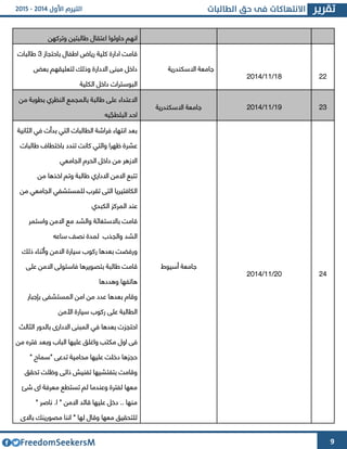9
‫ان‬‫وتركهن‬ ‫طالبتين‬ ‫اعتقال‬ ‫حاولوا‬ ‫هم‬
‫اطفال‬ ‫رياض‬ ‫كلية‬ ‫ادارة‬ ‫قامت‬‫باحتجاز‬3‫طا‬‫لبات‬
‫بعض‬ ‫لتعليقهم‬ ‫وذلك‬ ‫االدارة‬ ‫مبنى‬ ‫داخل‬
‫الكلية‬ ‫داخل‬ ‫البوسترات‬
‫االسكندرية‬ ‫جامعة‬
62/66/4364 44
‫ب‬ ‫طالبة‬ ‫على‬ ‫االعتداء‬‫ال‬‫مجمع‬‫النظري‬‫من‬ ‫بطوبة‬
‫يه‬ ً‫البلطج‬ ‫احد‬
‫االسكندرية‬ ‫جامعة‬ 62/66/4364 43
‫الثانية‬ ‫في‬ ‫بدأت‬ ‫التي‬ ‫الطالبات‬ ‫فراشة‬ ‫انتهاء‬ ‫بعد‬
‫ت‬ ‫كانت‬ ‫والتي‬ ‫ظهرا‬ ‫عشرة‬‫طالبات‬ ‫باختطا‬ ‫ندد‬
‫الجامعي‬ ‫الحرم‬ ‫داخل‬ ‫من‬ ‫االزهر‬
‫االداري‬ ‫االمن‬ ‫تتبع‬‫من‬ ‫اخذها‬ ‫وتم‬ ‫طالبة‬
‫من‬ ‫الجامعي‬ ‫للمستشفي‬ ‫تقرب‬ ‫التى‬ ‫الكافتيريا‬
‫عند‬‫الكبدي‬ ‫المركو‬
‫باالستغاثة‬ ‫قامت‬‫االمن‬ ‫مع‬ ‫والشد‬‫واستمر‬
‫والجذب‬ ‫الشد‬‫ساعه‬ ‫نصف‬ ‫لمدة‬
‫ورفضت‬‫بعدها‬‫االمن‬ ‫سيارة‬ ‫ركوب‬‫ذلك‬ ‫وأثناء‬
‫قام‬‫على‬ ‫االمن‬ ‫فاستولى‬ ‫بتصويرها‬ ‫طالبة‬ ‫ت‬
‫وهد‬ ‫هاتفها‬‫دها‬
‫و‬‫قام‬‫بعدها‬‫ال‬ ‫امن‬ ‫من‬ ‫عدد‬‫بإجبار‬ ‫مستشفى‬
‫ركوب‬ ‫على‬ ‫الطالبة‬‫سيارة‬‫األمن‬
‫في‬ ‫بعدها‬ ‫احتجوت‬‫الثالث‬ ‫بالدور‬ ‫االدارا‬ ‫المبنى‬
‫مك‬ ‫اول‬ ‫فى‬‫واغلق‬ ‫تب‬‫من‬ ‫فتره‬ ‫وبعد‬ ‫الباب‬ ‫عليها‬
" ‫"سماح‬ ‫تدعى‬ ‫محامية‬ ‫عليها‬ ‫دخلت‬ ‫حجوها‬
‫بتفتشيه‬ ‫وقامت‬‫تحقق‬ ‫وظلت‬ ‫ذاتى‬ ‫تفنيش‬ ‫ا‬
‫شئ‬ ‫اا‬ ‫معرفة‬ ‫تستطع‬ ‫لم‬ ‫وعندما‬ ‫لفترة‬ ‫معها‬
" ‫ناصر‬ .‫ا‬ " ‫االمن‬ ‫قائد‬ ‫عليها‬ ‫دخل‬ .. ‫منها‬
‫باالا‬ ‫مصورينك‬ ‫اننا‬ " ‫لها‬ ‫وقال‬ ‫معها‬ ‫للتحقيق‬
‫جامعة‬‫أسيوط‬
43/66/4364 44
 