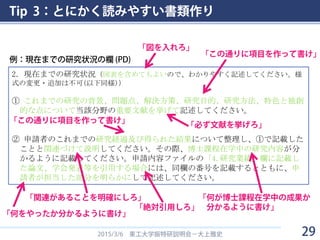 Tip 3：とにかく読みやすい書類作り
2015/3/6 東工大学振特研説明会－大上雅史
2．現在までの研究状況（図表を含めてもよいので、わかりやすく記述してください。様
式の変更・追加は不可(以下同様)）
① これまでの研究の背景、問題点、解決方策、研究目的、研究方法、特色と独創
的な点について当該分野の重要文献を挙げて記述してください。
② 申請者のこれまでの研究経過及び得られた結果について整理し、①で記載した
ことと関連づけて説明してください。その際、博士課程在学中の研究内容が分
かるように記載してください。申請内容ファイルの「4.研究業績」欄に記載し
た論文、学会発表等を引用する場合には、同欄の番号を記載するとともに、申
請者が担当した部分を明らかにして記述してください。
例：現在までの研究状況の欄 (PD)
「図を入れろ」
「この通りに項目を作って書け」
「必ず文献を挙げろ」
「この通りに項目を作って書け」
「関連があることを明確にしろ」 「何が博士課程在学中の成果か
分かるように書け」「絶対引用しろ」
「何をやったか分かるように書け」
29
 