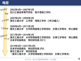略歴
2015/3/6 東工大学振特研説明会－大上雅史
2002年4月～2007年3月
石川工業高等専門学校 電子情報工学科
2007年4月～2009年3月
東京工業大学 工学部 情報工学科（3年次編入）
2009年4月～2011年3月
東京工業大学 大学院情報理工学研究科 計算工学専攻 修士課程
2011年4月～2014年3月
東京工業大学 大学院情報理工学研究科 計算工学専攻 博士課程
日本学術振興会 特別研究員 (DC1)
2014年4月～(2017年3月)
日本学術振興会 特別研究員 (PD)
東京工業大学 特別研究員
（東京工業大学 大学院情報理工学研究科 計算工学専攻）
4
 