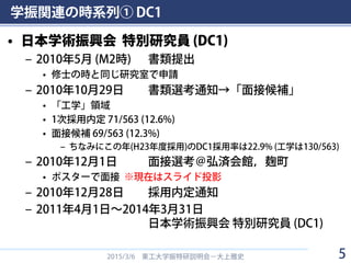 学振関連の時系列① DC1
• 日本学術振興会 特別研究員 (DC1)
– 2010年5月 (M2時) 書類提出
• 修士の時と同じ研究室で申請
– 2010年10月29日 書類選考通知→「面接候補」
• 「工学」領域
• 1次採用内定 71/563 (12.6%)
• 面接候補 69/563 (12.3%)
– ちなみにこの年(H23年度採用)のDC1採用率は22.9% (工学は130/563)
– 2010年12月1日 面接選考＠弘済会館，麹町
• ポスターで面接 ※現在はスライド投影
– 2010年12月28日 採用内定通知
– 2011年4月1日～2014年3月31日
日本学術振興会 特別研究員 (DC1)
2015/3/6 東工大学振特研説明会－大上雅史 5
 