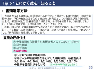Tip 6：とにかく敵を，知ること
• 書類選考方法
2015/3/6 東工大学振特研説明会－大上雅史
書面審査による評価は、(1)推測される研究能力・将来性、(2)研究計画、(3)研究業
績のほか、学位の有無などを含めて総合的に研究者としての資質及び能力を判断し
た上で、5段階の評点（5:採用を強く推奨する、4:採用を推奨する、3:採用してもよ
い、2:採用に躊躇する、1:採用を推奨しない）を付けます。
なお、DCについては研究経験が少ないことから申請書記載の「現在までの研究状
況」、「これからの研究計画」、「自己評価」及び「評価書」を重視し、PDについ
ては「研究業績」を重視して評価します。
実際の評点付け
① 申請書類から推量される研究者としての能力，将来性
② 研究業績
③ 研究計画
④ 総合評価
・①～③は５段階の絶対評価．
・④は①~③の項目評価をもとにした相対評価．各審査員は
5点: 10%，4点: 20%，3点: 40%，2点: 20%，1点: 10%
の比率を目安に点を付ける．（①～③の平均点ではない）
55
 
