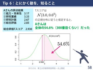 Tip 6：とにかく敵を，知ること
2015/3/6 東工大学振特研説明会－大上雅史
Aさんの評点結果
①能力・将来性 3.17
②研究業績 3.33
③研究計画 2.67
④総合評価 2.83
総合評価Tスコア 2.930
Tスコアは
の正規分布に従うと仮定すると，
Aさんは
全体の54.6%（300番目くらい）だった
58
 