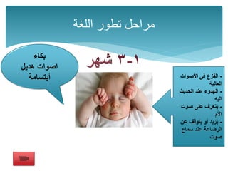 ‫اللغة‬ ‫تطور‬ ‫مراحل‬
-‫األصوات‬ ‫فى‬ ‫الفزع‬
‫العالية‬
-‫الحديث‬ ‫عند‬ ‫الهدوء‬
‫اليه‬
-‫صوت‬ ‫على‬ ‫يتعرف‬
‫األم‬
-‫عن‬ ‫يتولف‬ ‫أو‬ ‫يزيد‬
‫سماع‬ ‫عند‬ ‫الرضاعة‬
‫صوت‬
‫بكاء‬
‫هديل‬ ‫اصوات‬
‫أبتسامة‬
 