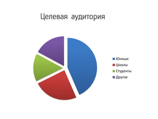 Юноши
Школы
Студенты
Другое
 