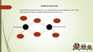 Γραφικοί οργανωτές
Ποιες ιδιότητες/αρετές αυτών των προσώπων είναι παρόμοιες και ποιες
διαφορετικές; Ποιες εκτιμάς περισσότερο; Γιατί; κ.λπ.
Ο πατέρας Ο μεγάλος γιος
 