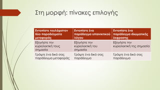 Στη μορφή: πίνακες επιλογής
Εντοπίστε τουλάχιστον
δύο παραδείγματα
μεταφοράς
Εντοπίστε ένα
παράδειγμα υπαινικτικού
λόγου
Εντοπίστε ένα
παράδειγμα ιδιωματικής
έκφρασης
Εξηγήστε την
κυριολεκτική τους
σημασία
Εξηγήστε την
κυριολεκτική του
σημασία
Εξηγήστε την
κυριολεκτική της σημασία
Γράψτε ένα δικό σας
παράδειγμα μεταφοράς
Γράψτε ένα δικό σας
παράδειγμα
Γράψτε ένα δικό σας
παράδειγμα
 