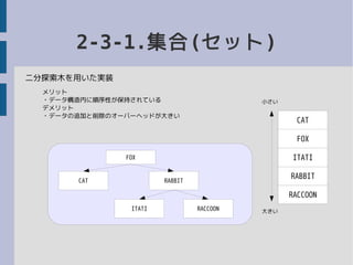 2-3-1.集合(セット)
二分探索木を用いた実装
CAT
FOX
ITATI
RABBIT
小さい
大きい
メリット
・データ構造内に順序性が保持されている
デメリット
・データの追加と削除のオーバーヘッドが大きい
RACCOON
ITATI
CAT
FOX
RABBIT
RACCOON
 