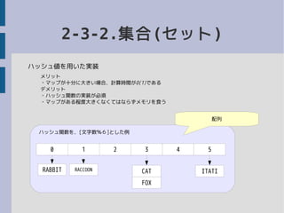 2-3-2.集合(セット)
ハッシュ値を用いた実装
メリット
・マップが十分に大きい場合、計算時間がO(1)である
デメリット
・ハッシュ関数の実装が必須
・マップがある程度大きくなくてはならずメモリを食う
FOX
ITATICATRACCOONRABBIT
0 1 2 3 4 5
配列
ハッシュ関数を、[文字数％６]とした例
 