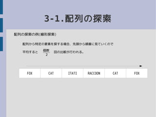 3-1.配列の探索
配列の探索の例(線形探索)
配列から特定の要素を探する場合、先頭から順番に見ていくので
平均すると　　　　　回の比較が行われる。
個数
2
FOX ITATICAT RACCOON FOXCAT
 