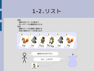 1-2.リスト
特徴
・順序を持つデータの集まり
・同一のデータを複数含められる
用途
・複数のデータを順番に格納する
・特定の番号のデータを取り出す
FOXCATRACCOON
ITATICATFOX
0 1 2 3 4 5
3番目のものを下さい
はい、これです
RACCOON
 