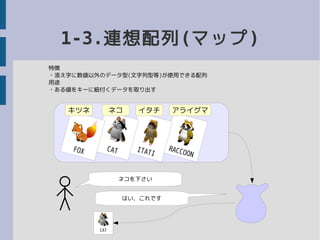 1-3.連想配列(マップ)
特徴
・添え字に数値以外のデータ型(文字列型等)が使用できる配列
用途
・ある値をキーに紐付くデータを取り出す
RACCOON
ITATI
CATFOX
キツネ ネコ イタチ アライグマ
ネコを下さい
はい、これです
CAT
 