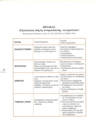 Επιθετικότητα στο σχολείο. Προτάσεις για πρόληψη και αντιμετώπιση.  (Παιδαγωγικό Ινστιτούτο - 2000)