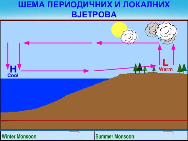 Aтмосфера